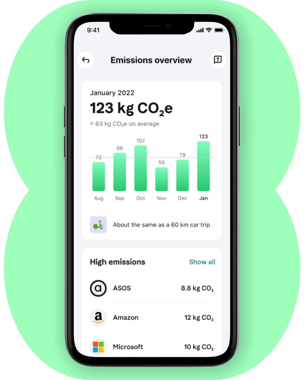 CO₂e Emissions Tracker Update