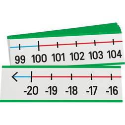 20 To 120 Wall Number Line 1 Number Line