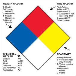 Tape Logic Labels Health Hazard Fire Hazard